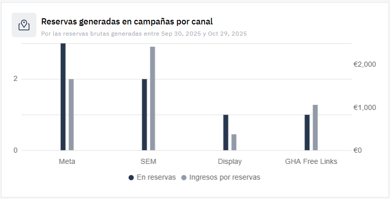 by channel ES.png